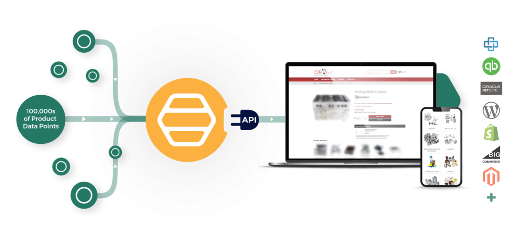 Using Corestack PIM to power your online presence