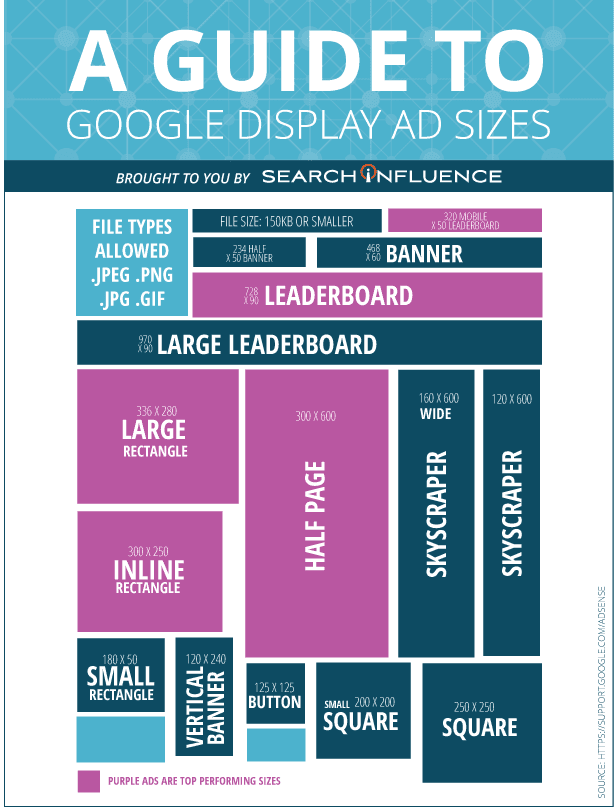 diagram of display ad sizes 