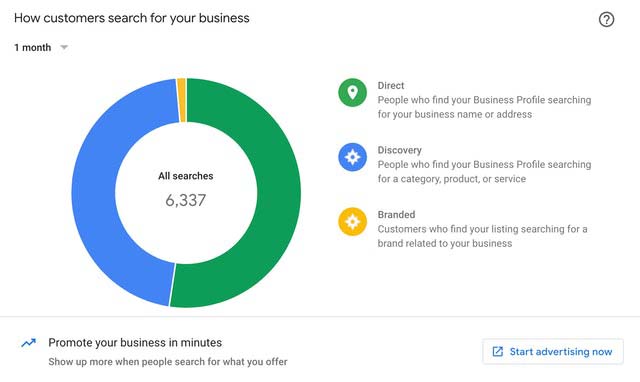 screenshot of GMB insights figures