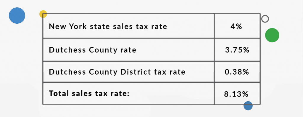 table showing the various tax rates within a single are of New York state