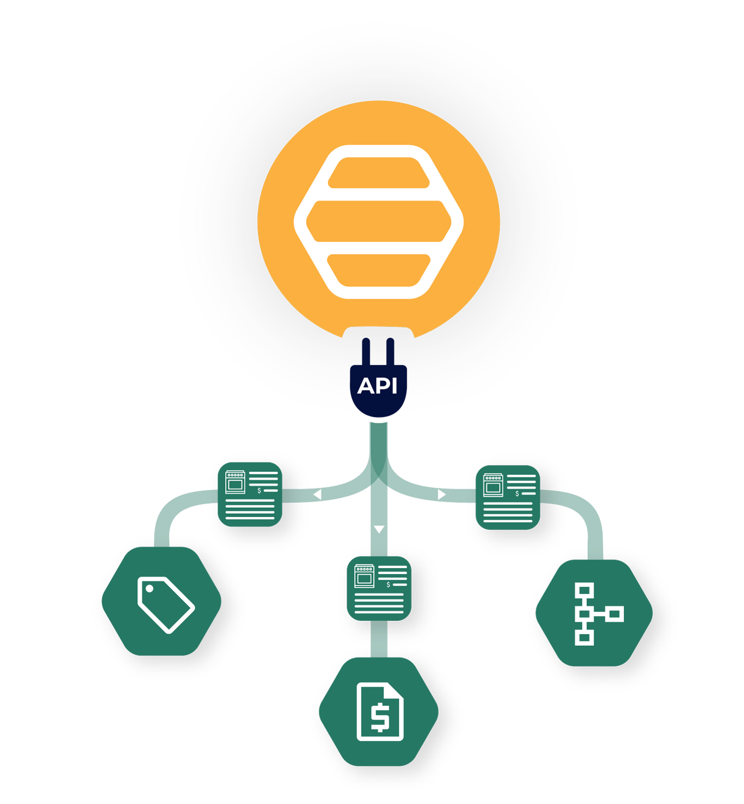 Product Content API - Beedash