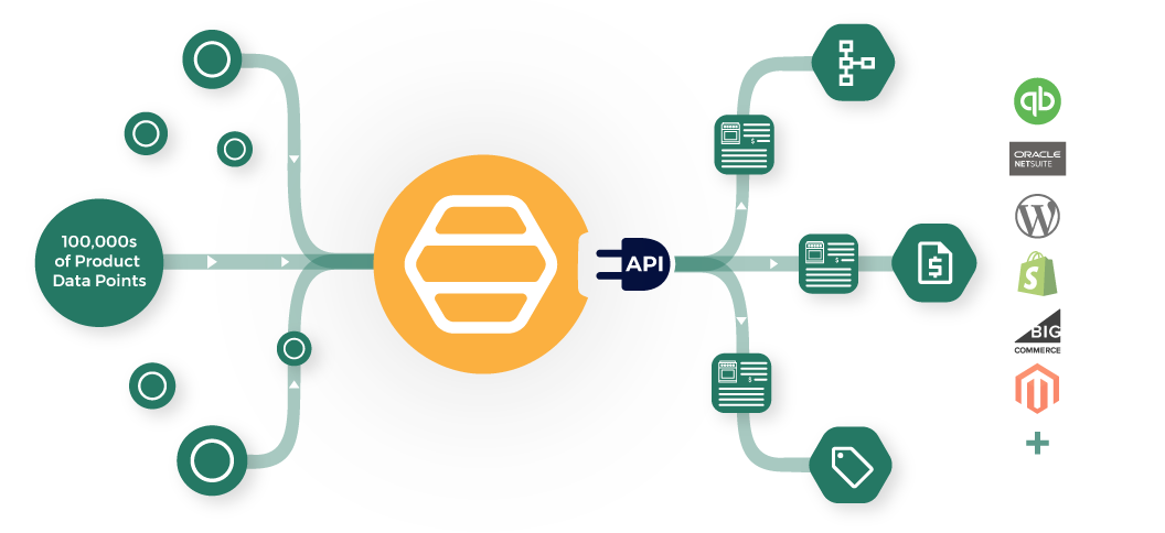 Corestack Data Integration Flow