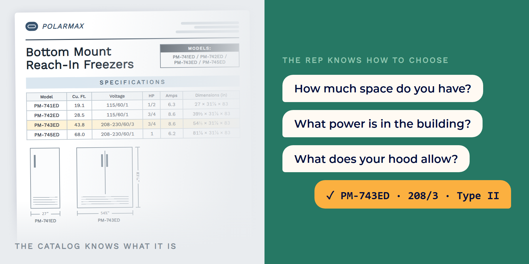 A manufacturer spec sheet with model table and dimension drawings fades out beside a conversation of operator questions that ends in a complete configuration