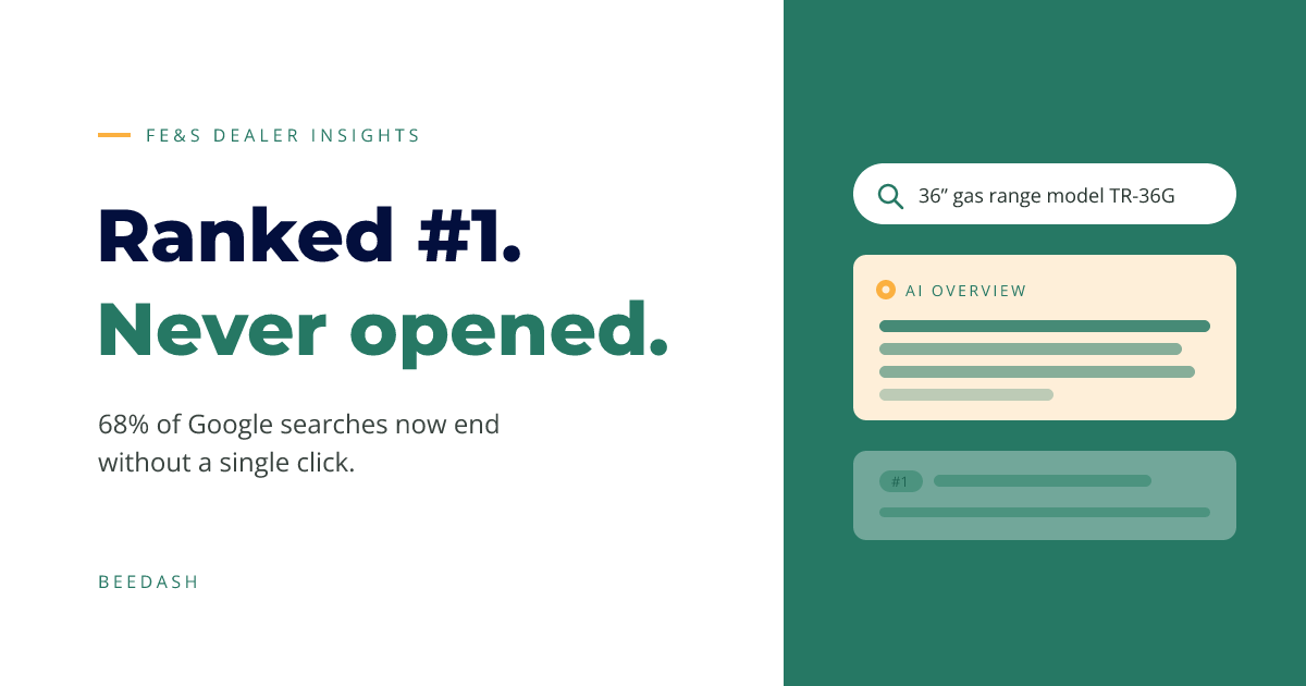 A search result mockup showing a product page ranked number one with an AI Overview box sitting above it, next to the stat that 68% of Google searches now end without a single click.